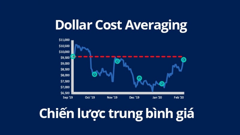 chiến lược tích lũy kiểu “trung bình giá” (DCA)