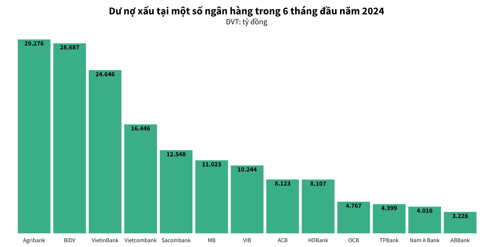 Tỷ lệ NPL 