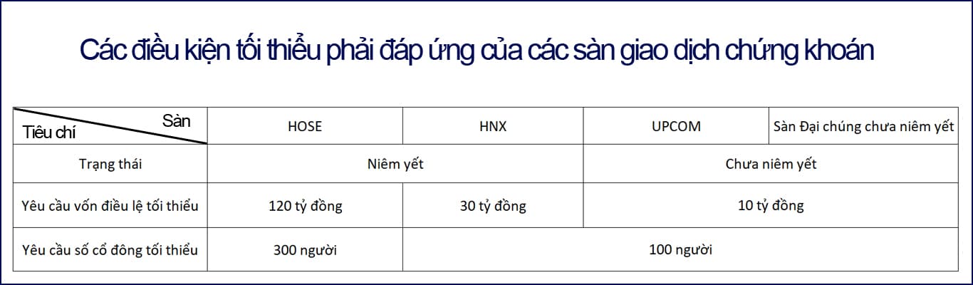 vốn điều lệ hose