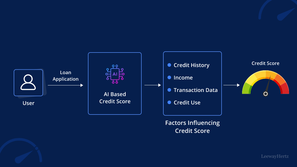 Xu Hướng 2025‑2026: AI Scoring, Open Banking Và CBDC