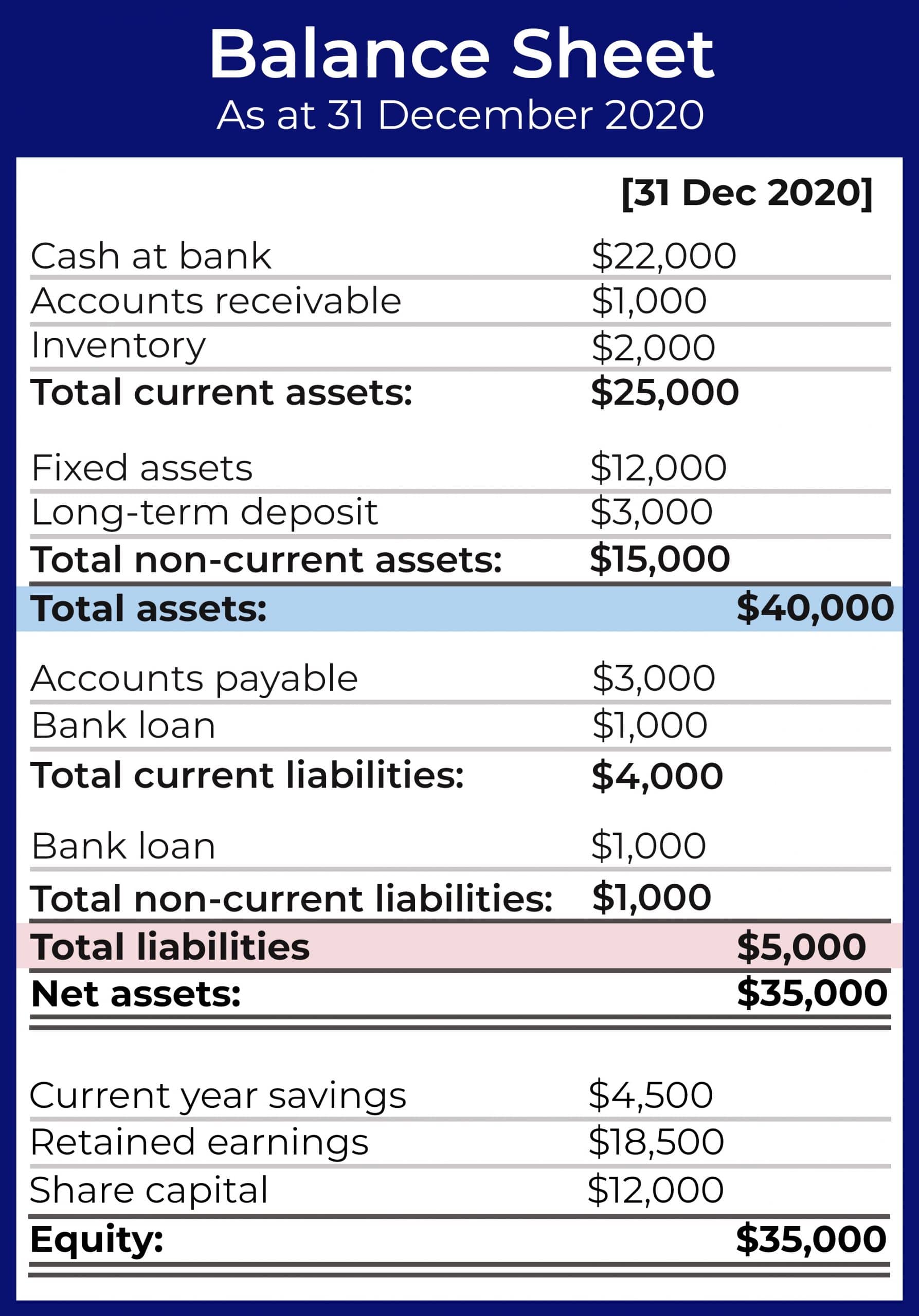 Balance Sheet
