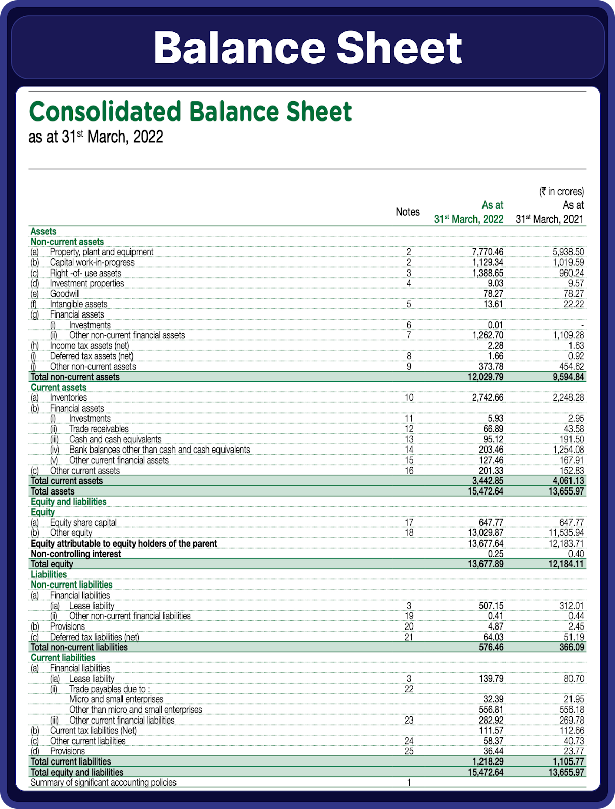 Phân Tích Báo Cáo Tài Chính: Thông Tin, Thành Phần, Phương Pháp và Ứng Dụng 49 Balance Sheet