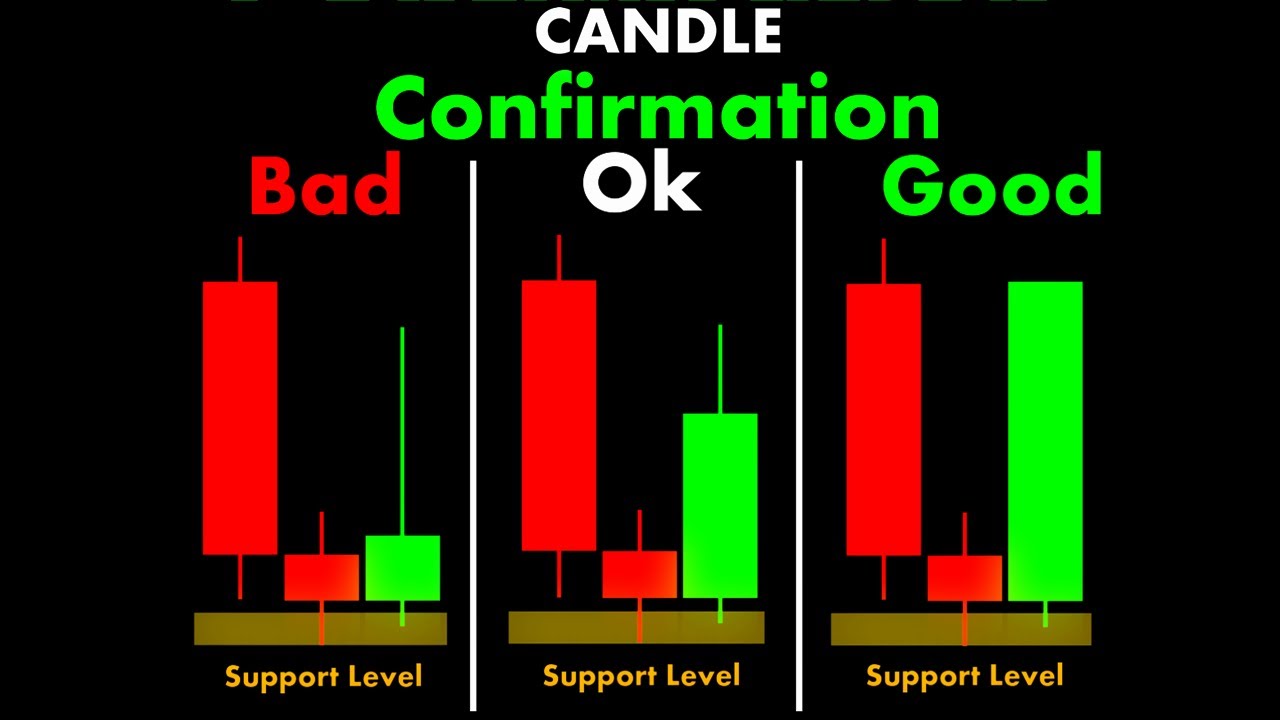 Confirmation Candle