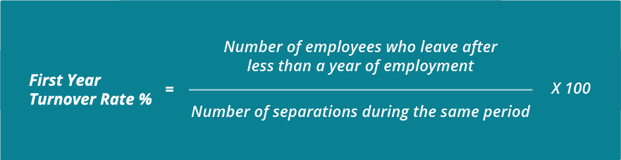 Employee Turnover Rate