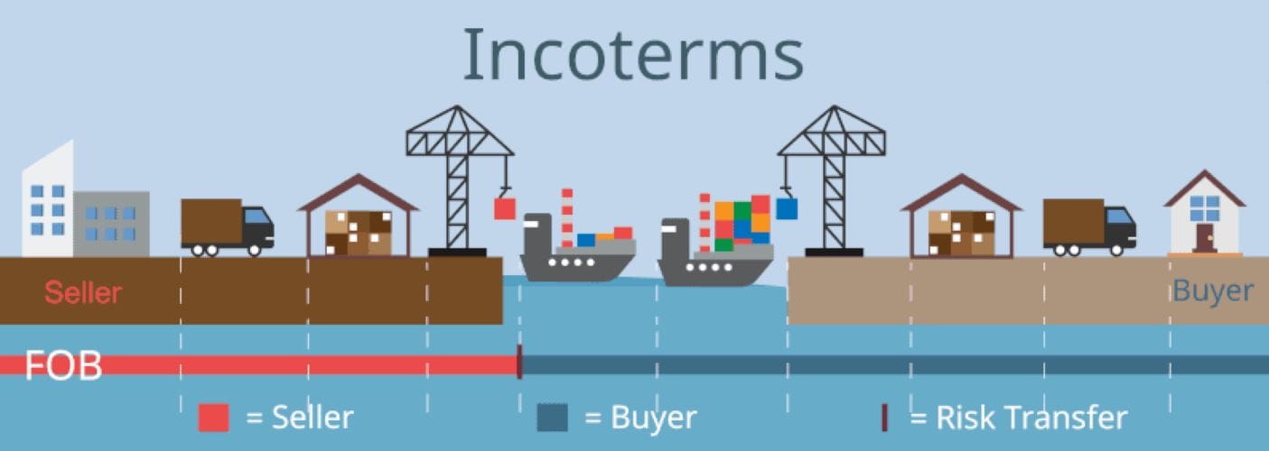 Cổ phiếu TNG: Thông tin, Tiềm năng, Định giá và Rủi ro 3 Mô hình kinh doanh của TNG tập trung vào phương thức sản xuất FOB (Free On Board)