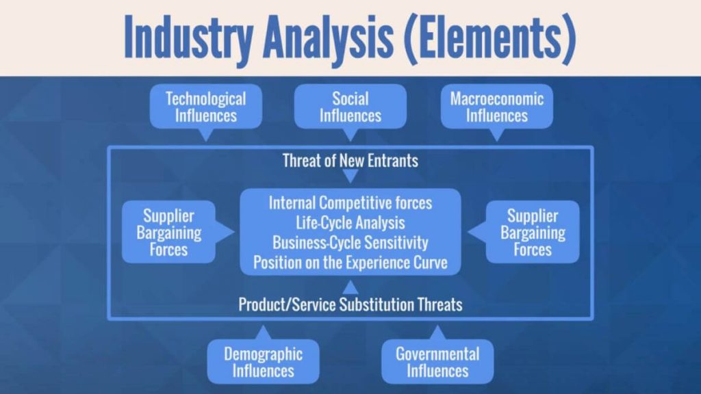Industry Analysis