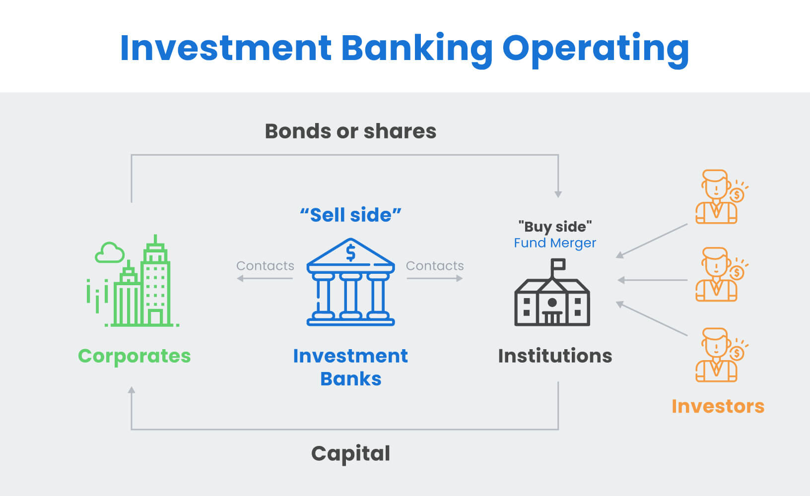 Investment Banks
