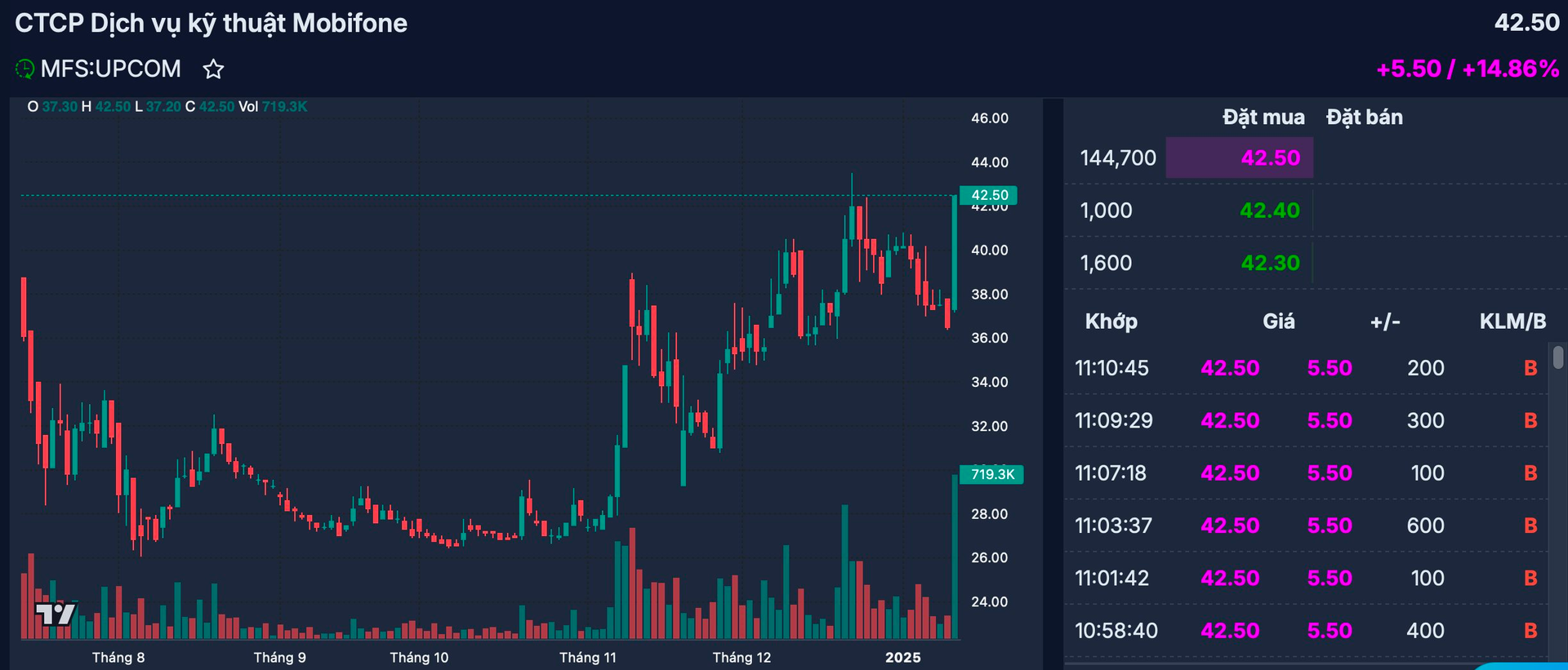 Cổ phiếu Mobifone: Thông tin, Lộ trình Cổ phần hóa, Phân tích & Tiềm năng đầu tư 3 MFS