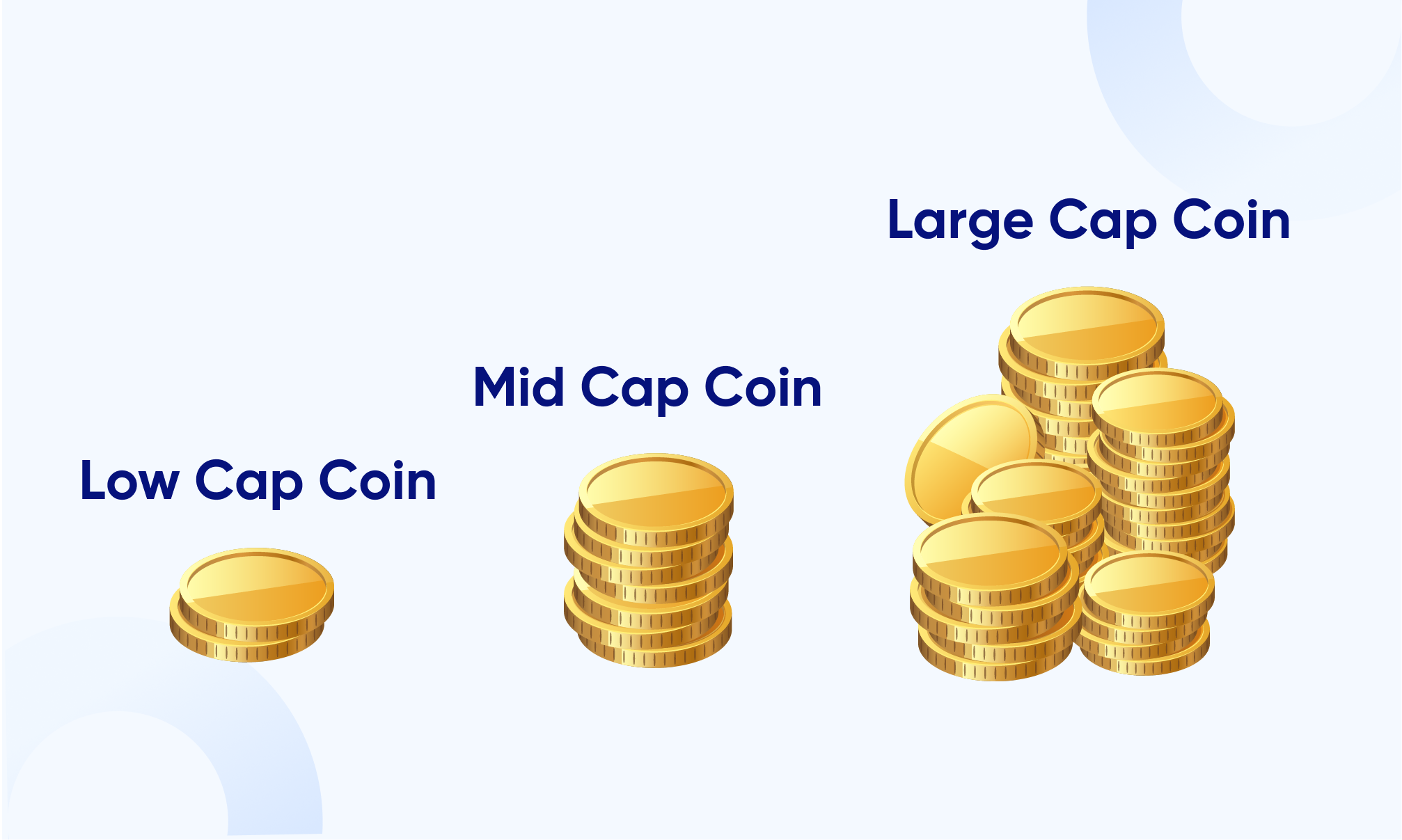 Mid-cap đến Large-cap