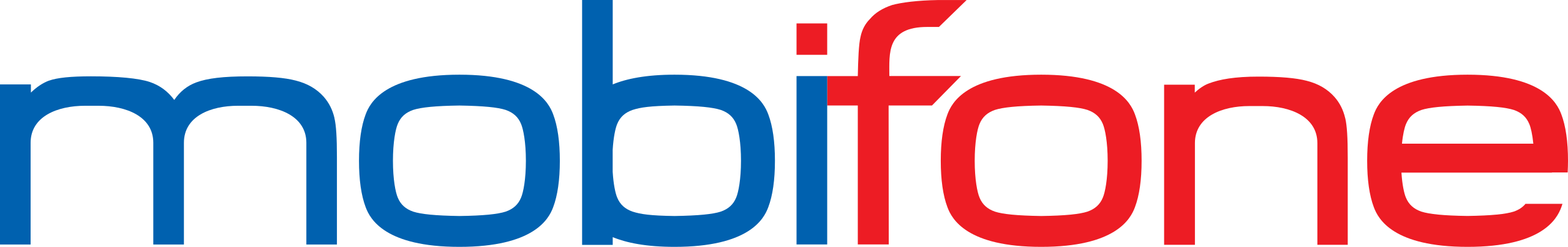 Cổ phiếu Mobifone: Thông tin, Lộ trình Cổ phần hóa, Phân tích & Tiềm năng đầu tư 2 Mobifone