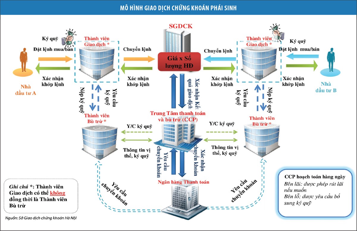 Thanh Toán Giao Dịch Chứng Khoán Qua VSD