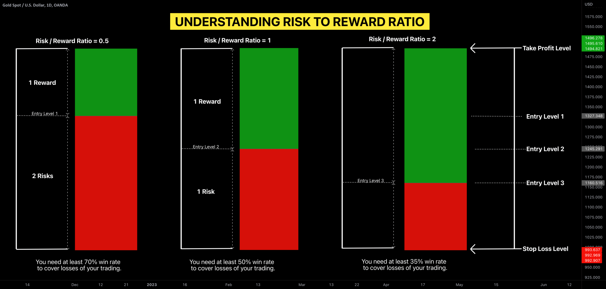 Risk/Reward Ratio
