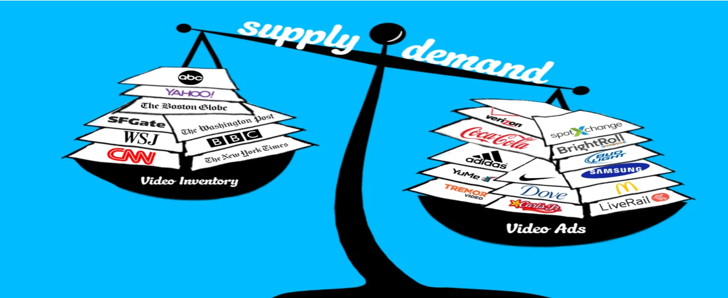 S - Supply and Demand
