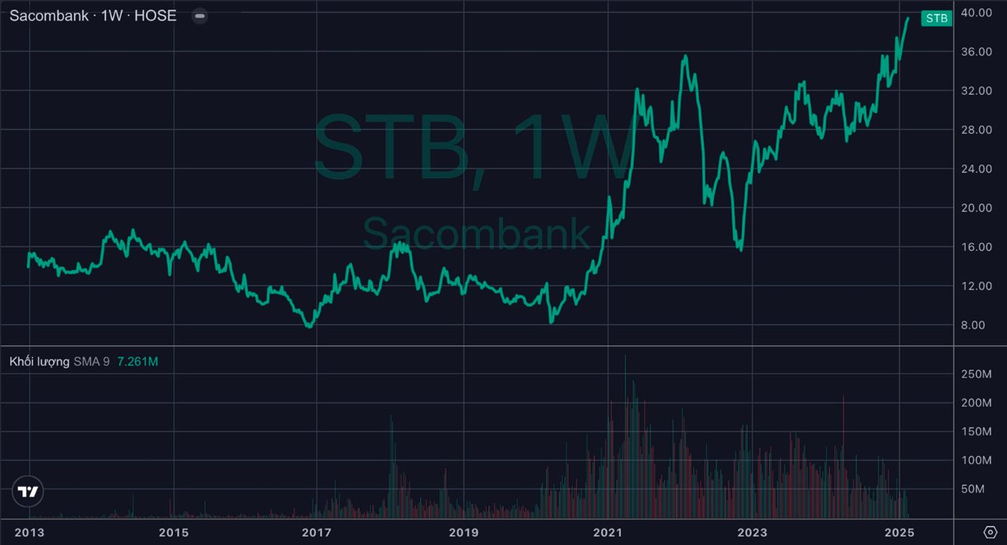 STB