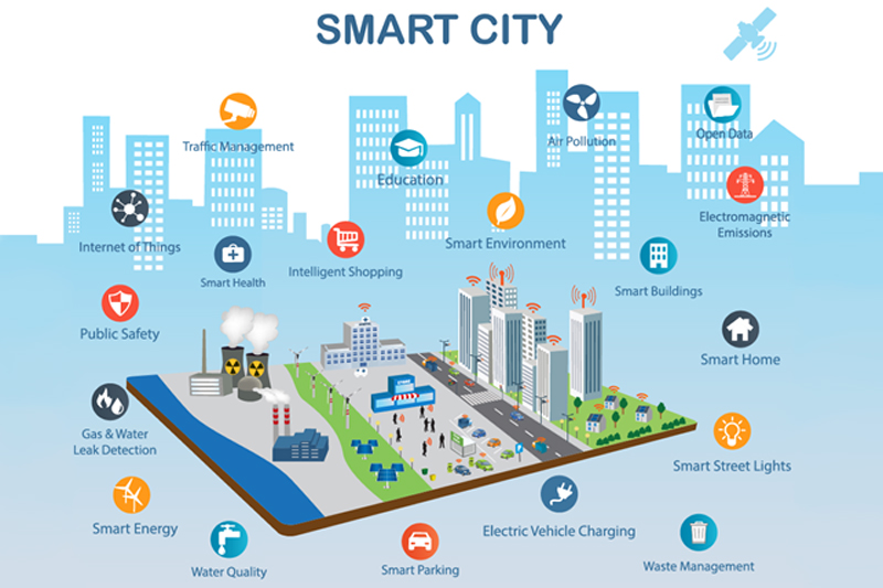 Smart City