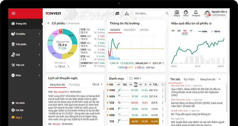 TCInvest