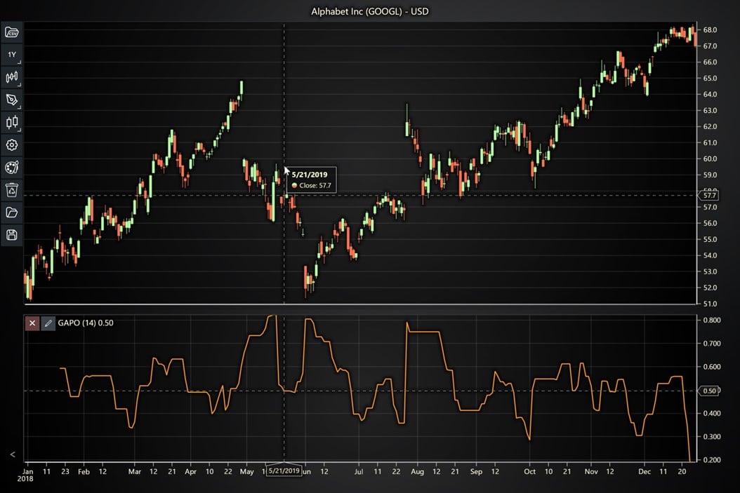 Giải Mã Các Chỉ Báo Chứng Khoán Cơ Bản: Bí Kíp Đọc Vị Thị Trường Như Chuyên Gia 2 Trend Indicators