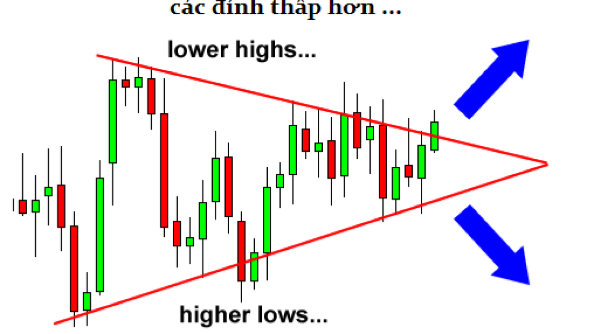 Mẫu hình Tam Giác (Triangles)