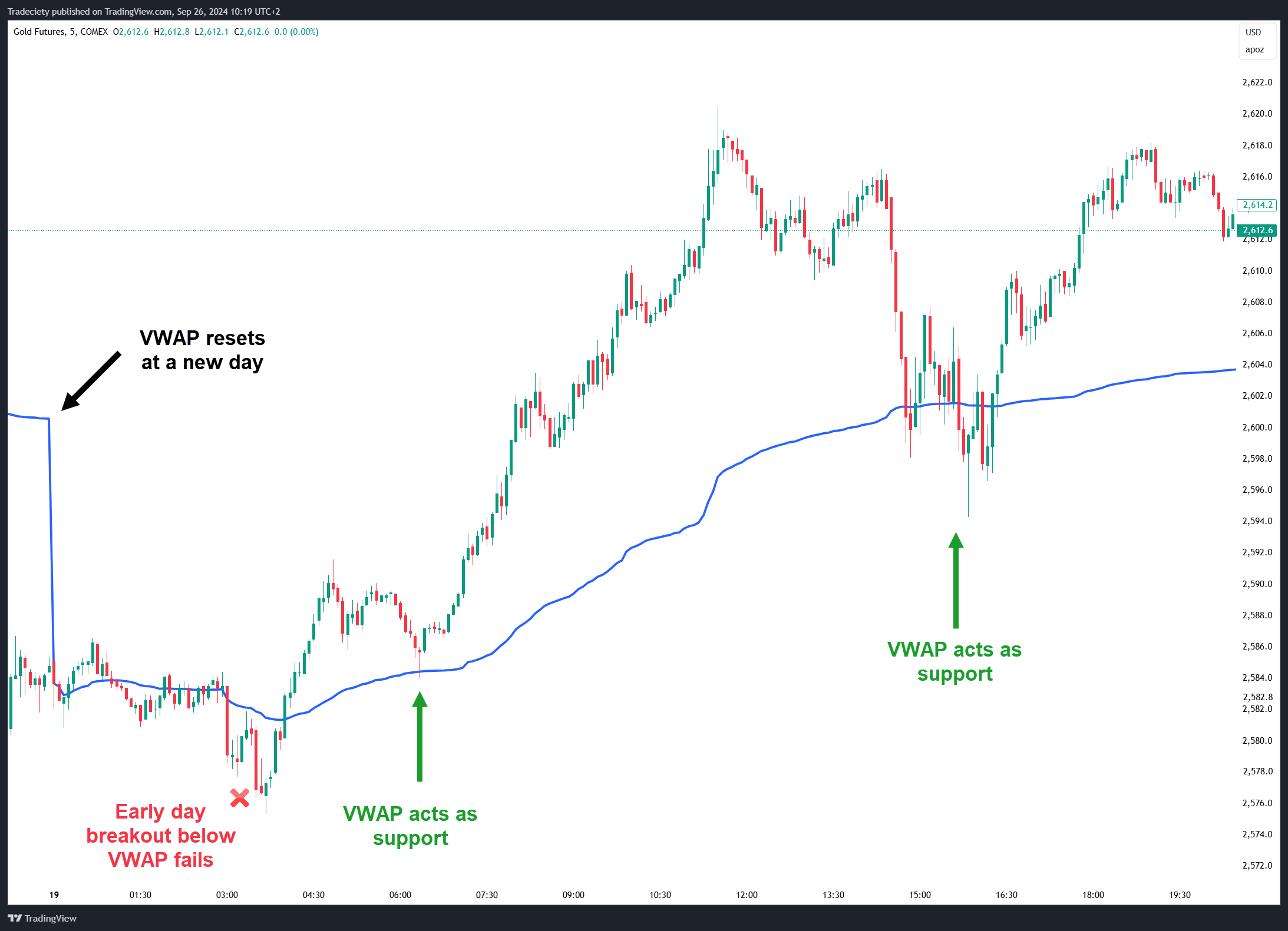 VWAP