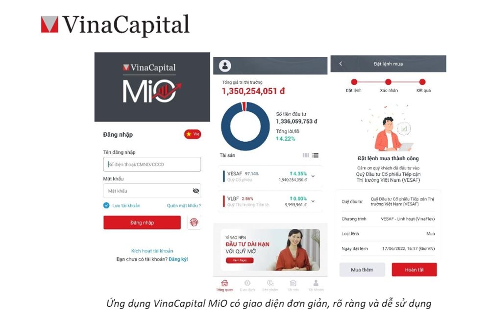 VinaCapital MiO