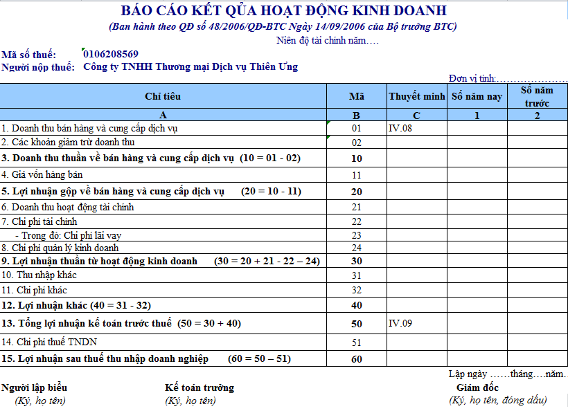 Báo Cáo Kết Quả Hoạt Động Kinh Doanh