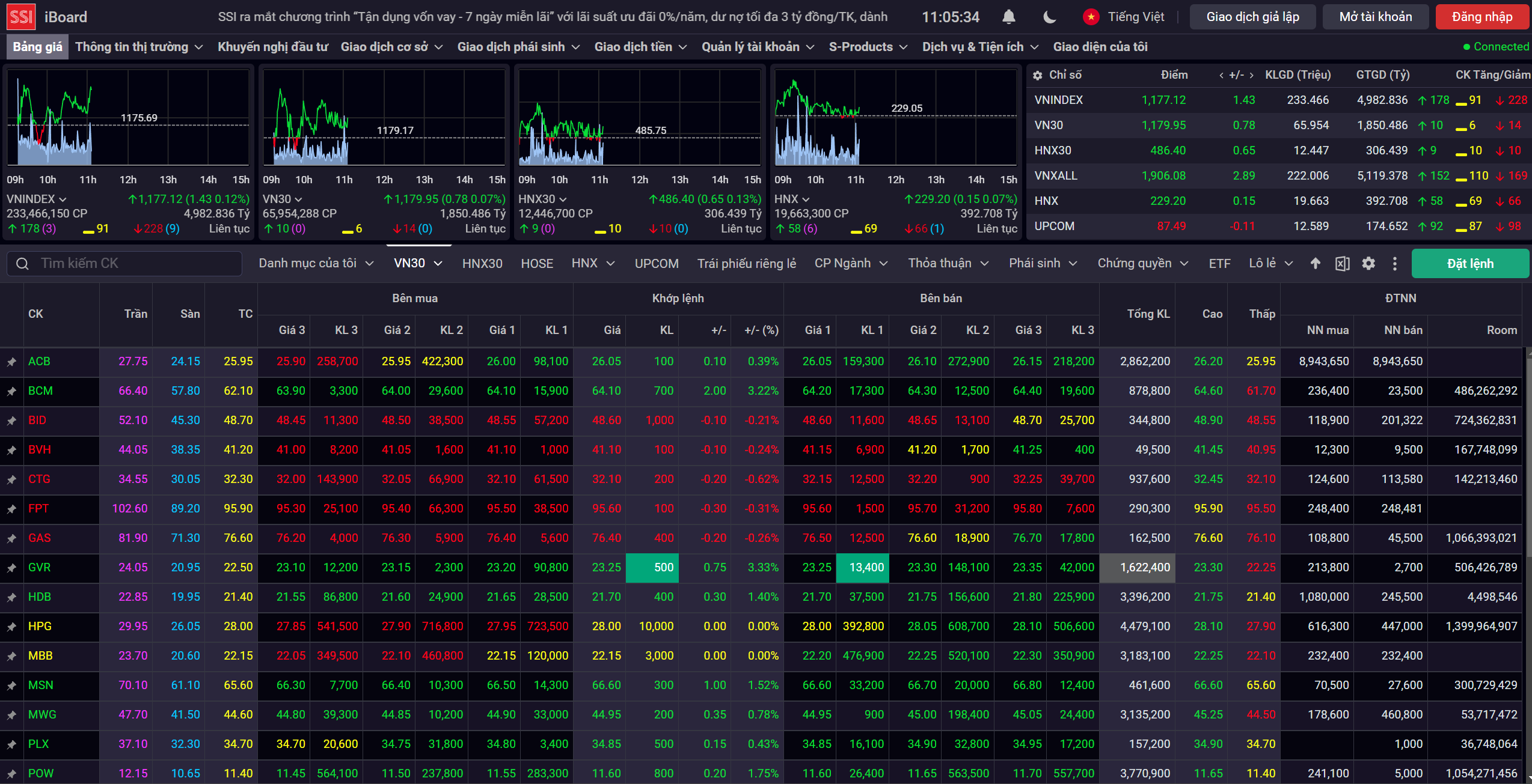 bảng giá chứng khoán trực tuyến như VCI, SSI