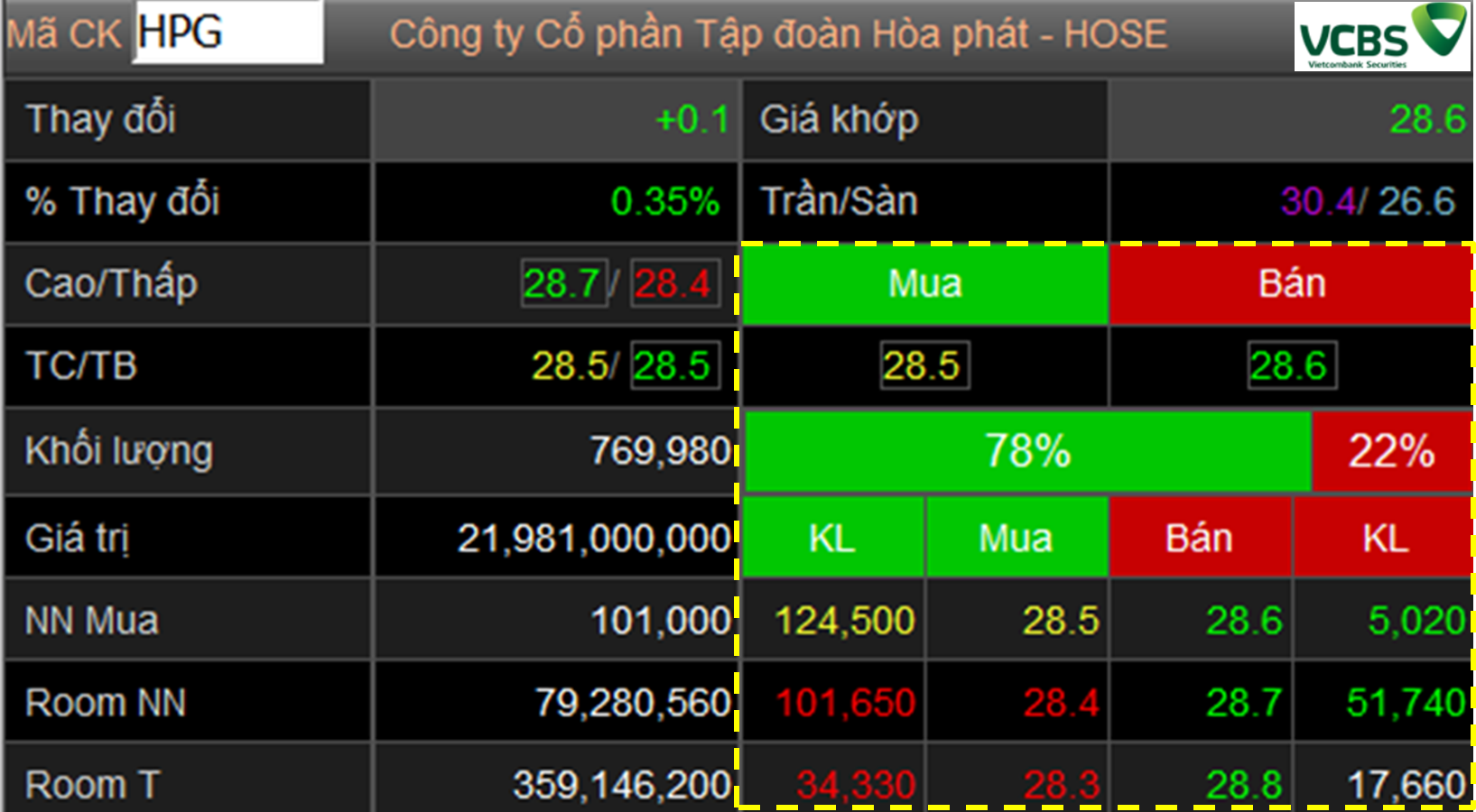 Bảng Giá Chứng Khoán Vietcombank