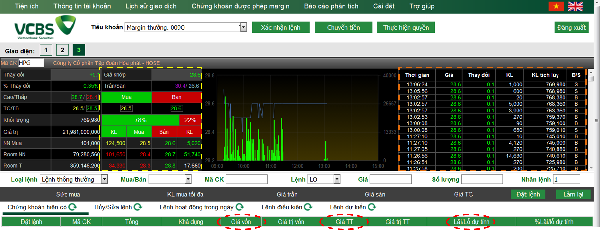 Trên Bảng Giá VCBS Tổng Hợp