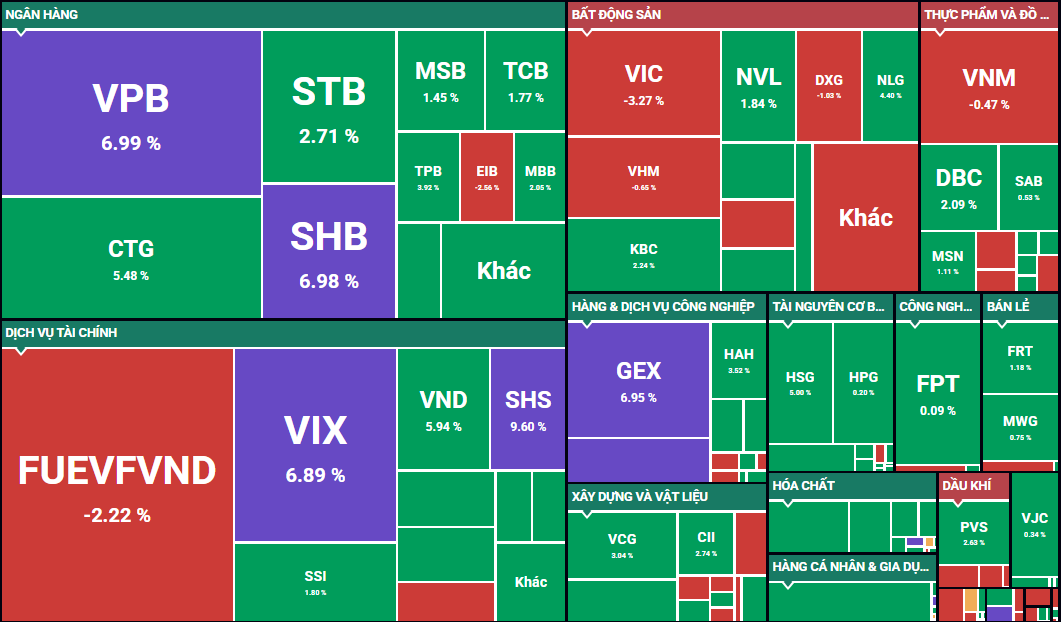 Phân Tích Chứng Khoán Hôm Nay 30 Tháng 7: Bẫy Tăng Giá "Bull-Trap" Hay Cú Rũ Bỏ Kinh Điển? 33 Biểu đồ nhiệt ngày 30 tháng 07 năm 2025