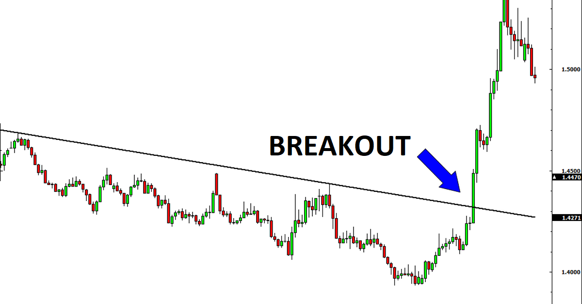 Break Out Là Gì
