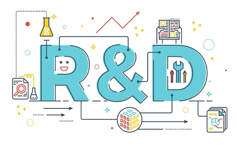 chi phí R&D