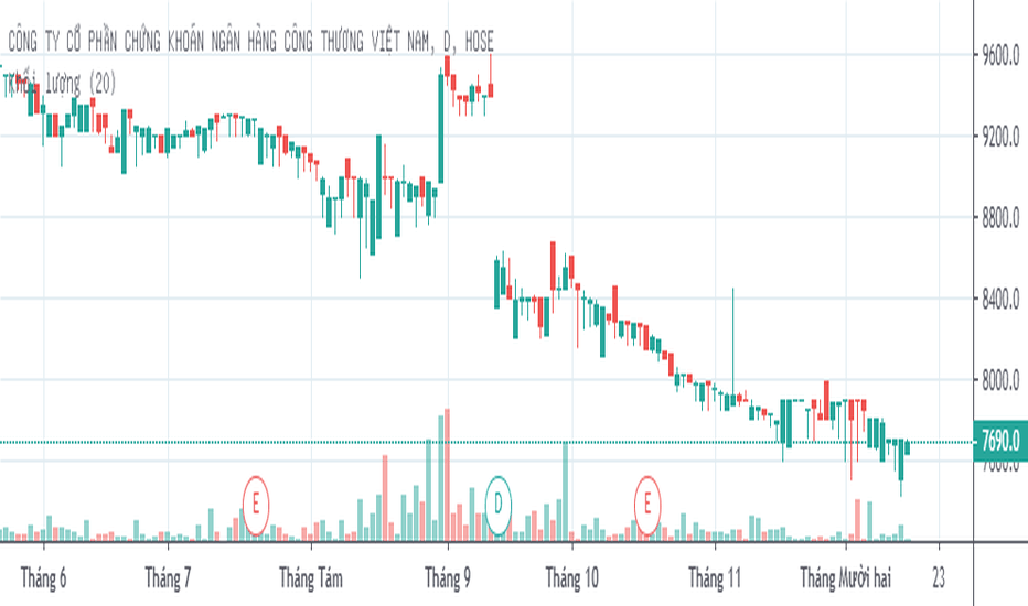 Chứng khoán Công Thương