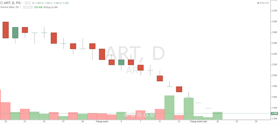 Cổ Phiếu ART