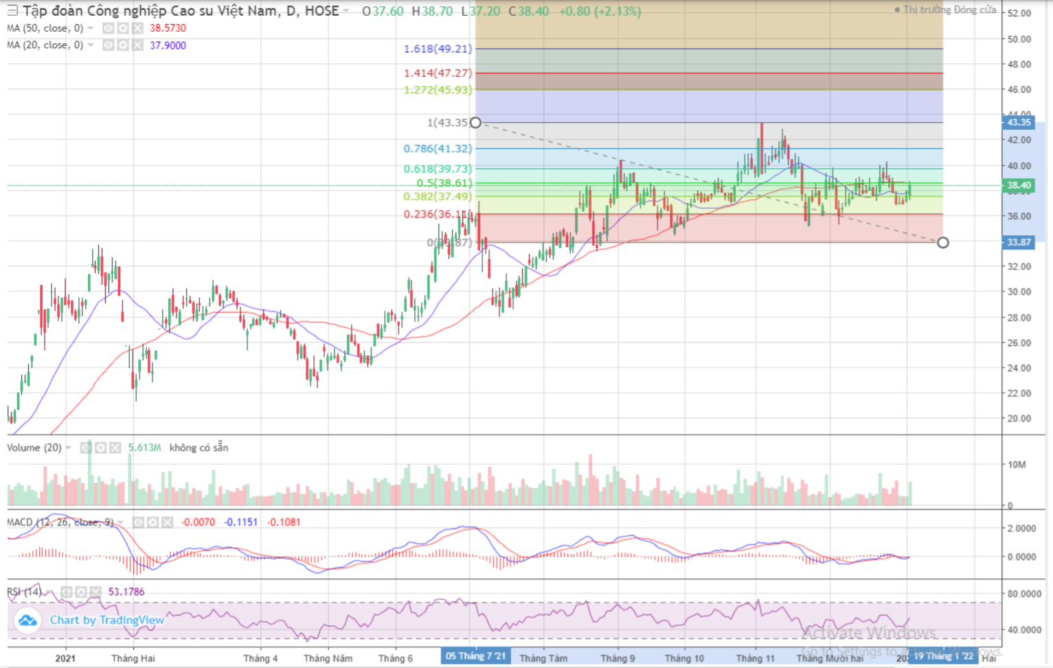 Cổ phiếu GVR: Thông tin, Phân tích Tài chính, Tiềm năng và Rủi ro đầu tư 1 Cổ phiếu GVR