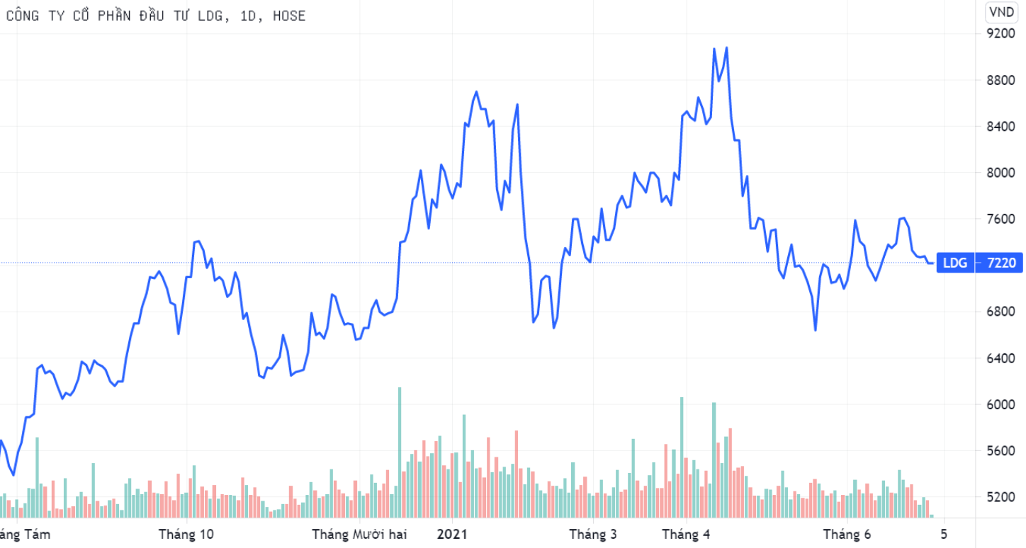 cổ phiếu LDG