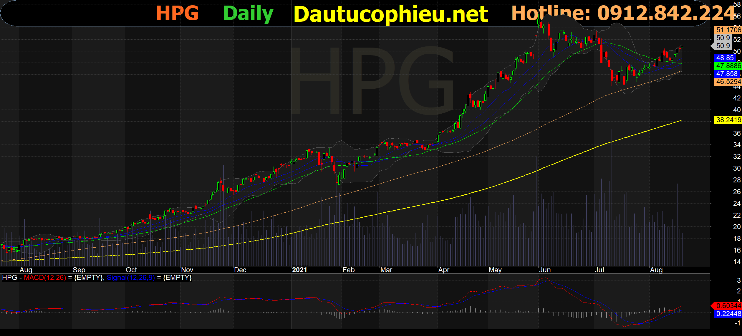 Cổ Phiếu HPG