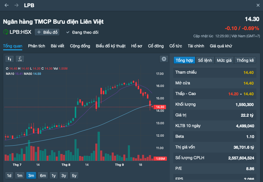 Cổ Phiếu Liên Việt