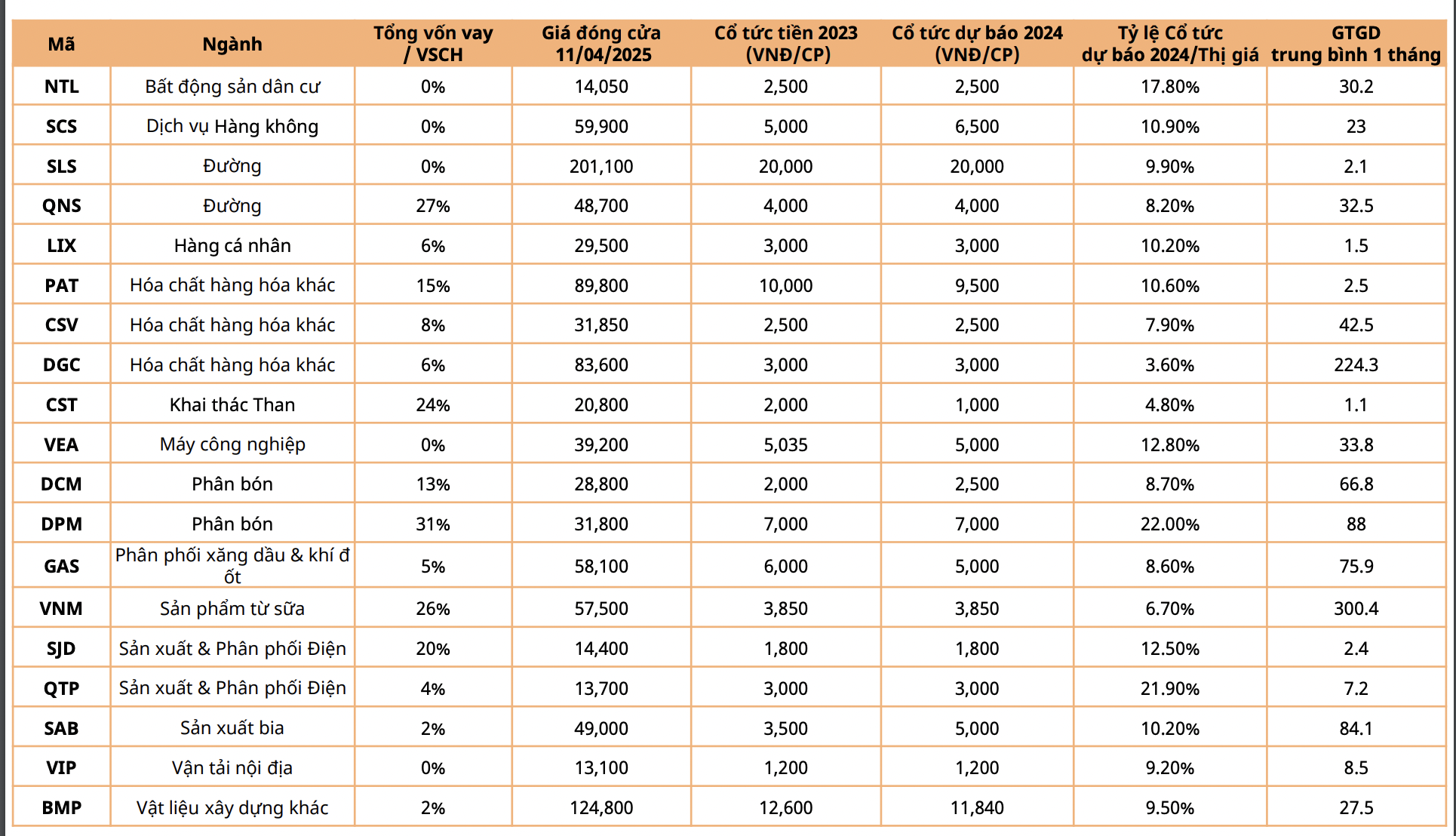 cổ tức của CSV