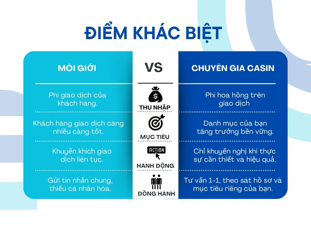 diem khac biet casin