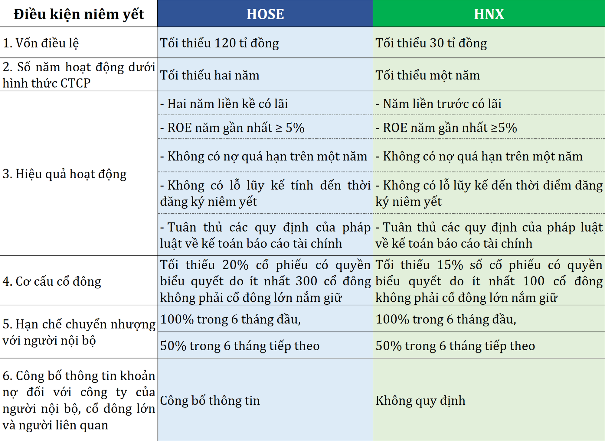 Sàn UPCoM: Thông tin, Đặc điểm, Quy định và So sánh 8 điều kiện niêm yết trên hose và hnx