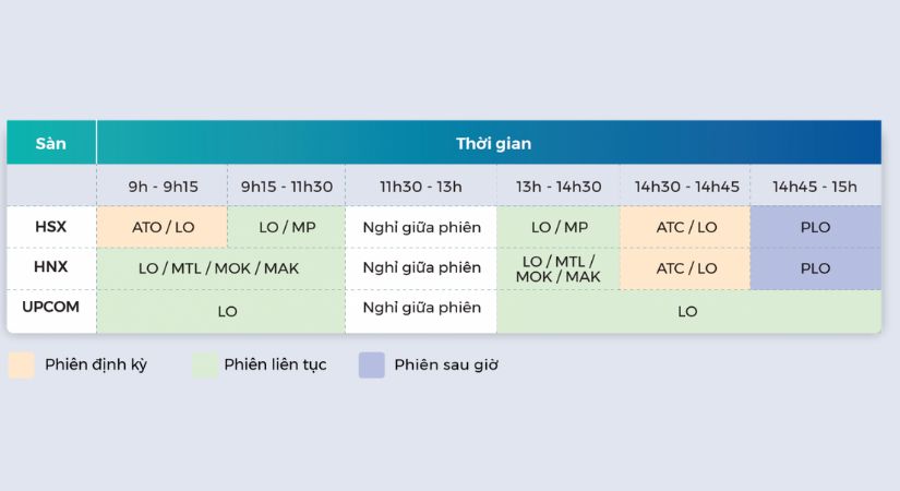 Sàn UPCoM: Thông tin, Đặc điểm, Quy định và So sánh 5 giơ giao dịch chứng khoán