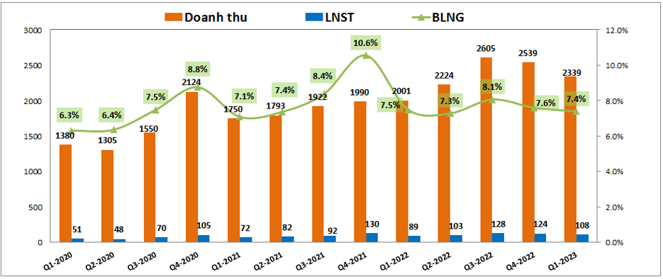 Hiệu Quả Hoạt Động Vượt Trội