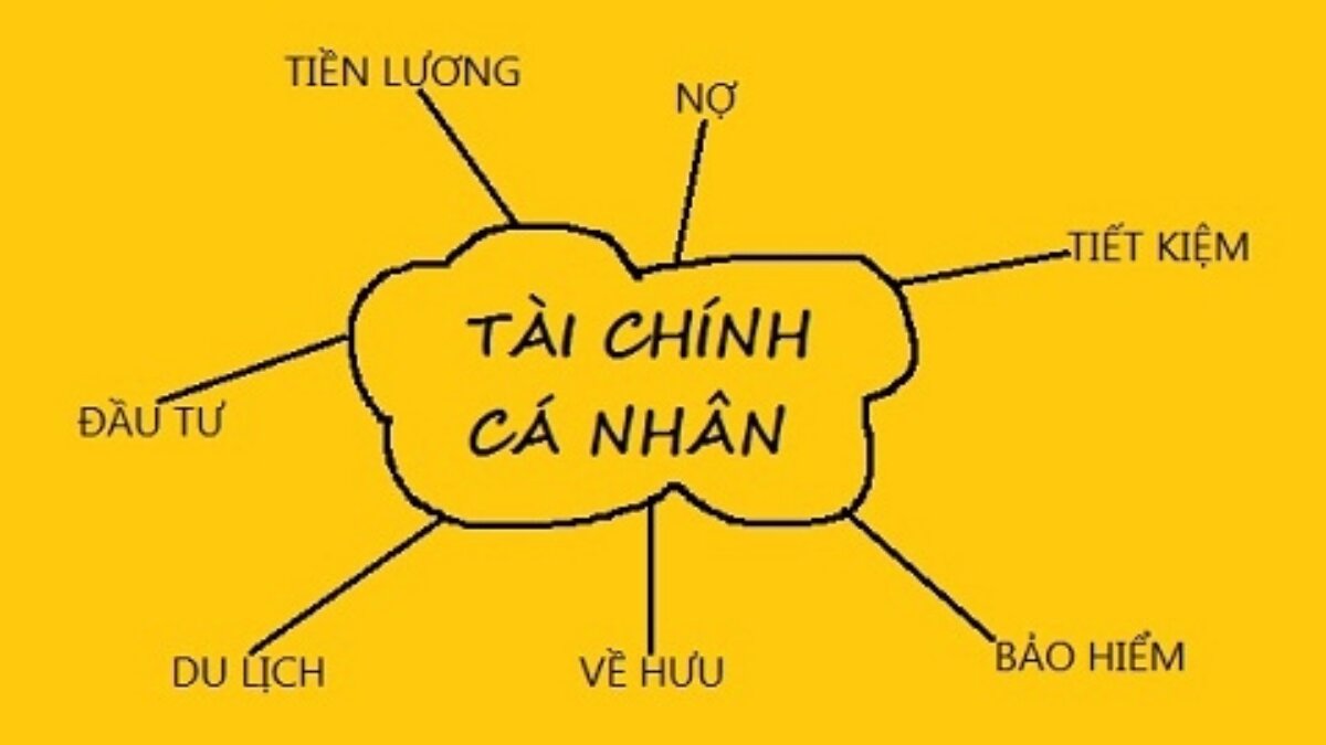 Kế Hoạch Tài Chính Cá Nhân Là Gì