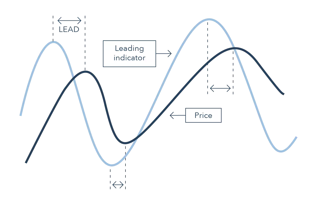 lagging indicator