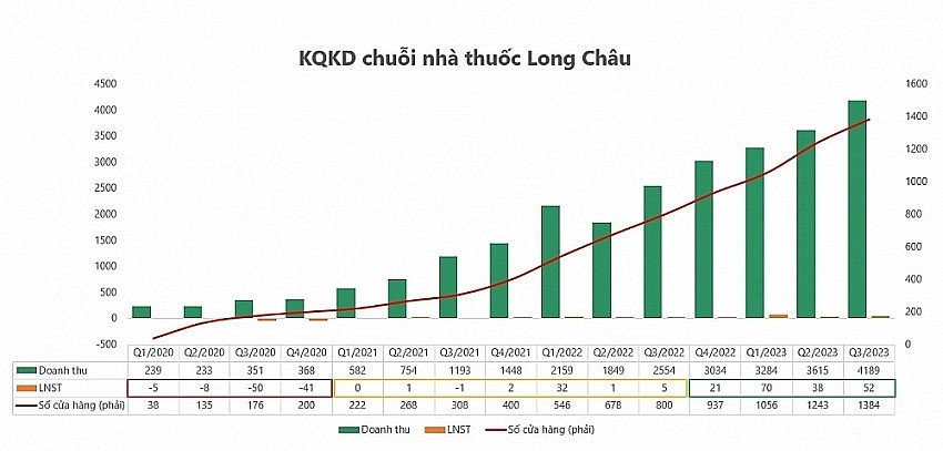 Lịch sử Giá Cổ phiếu FRT