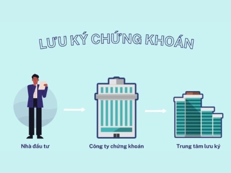 Lưu Ký Chứng Khoán