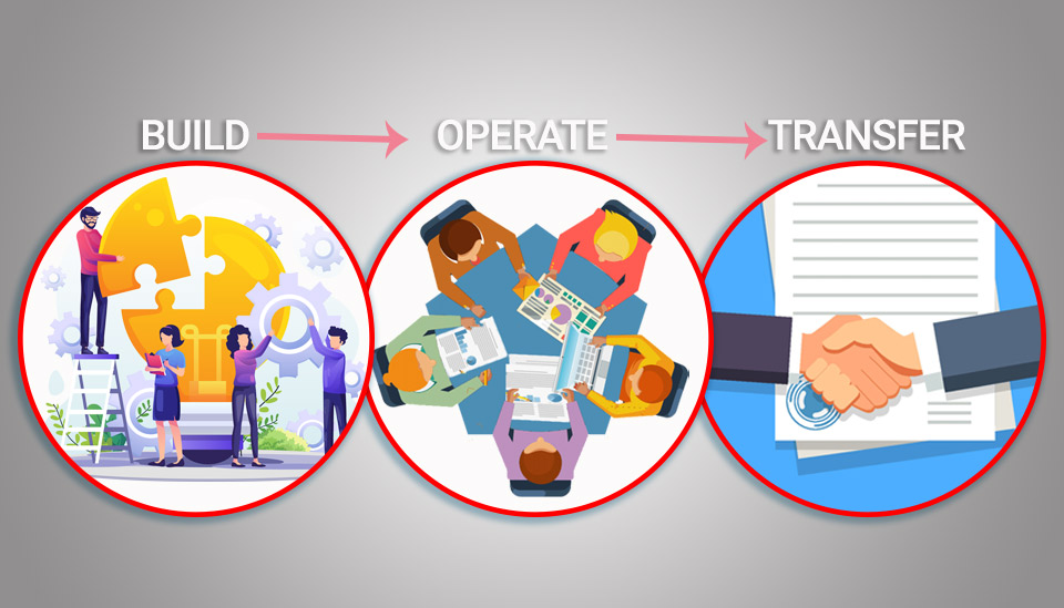 Mô hình kinh doanh BOT