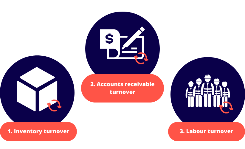 Mối Quan Hệ Chặt Chẽ Giữa Các Loại Turnover