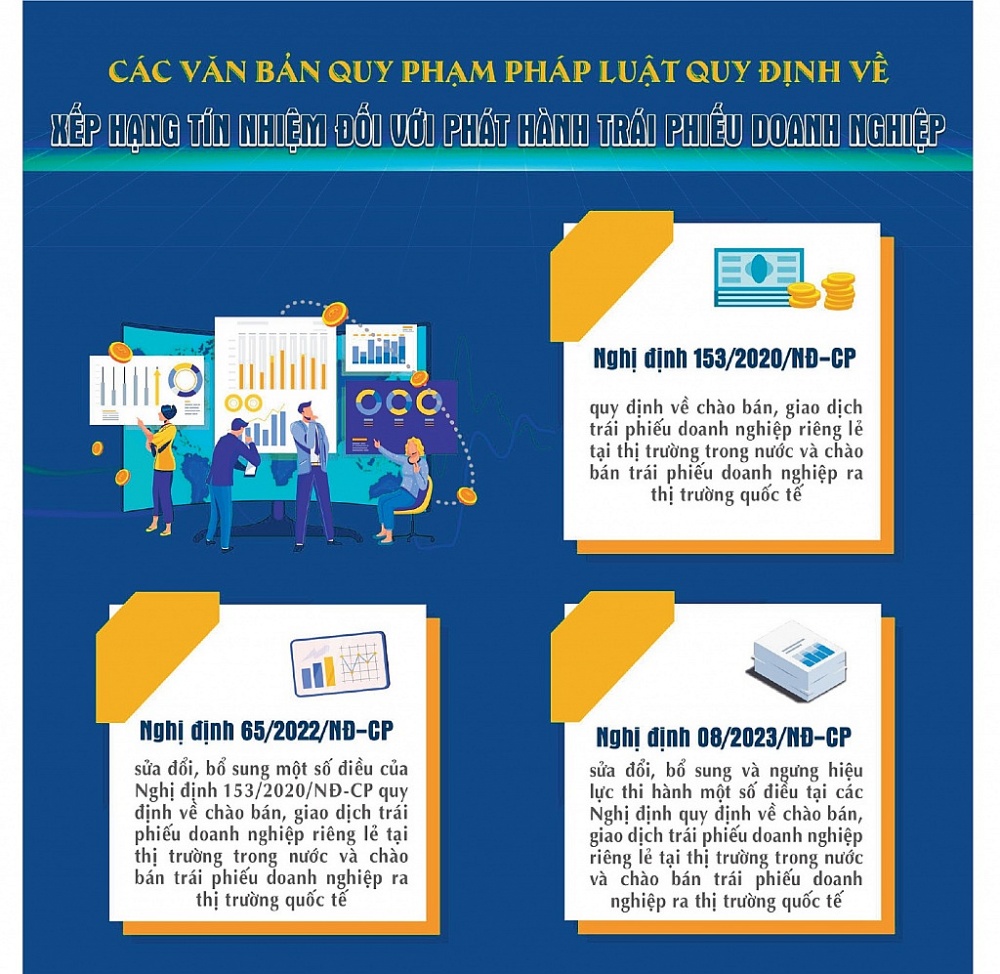 Nghị định 65/2022/NĐ-CP (sau này được sửa đổi bởi Nghị định 08/2023/NĐ-CP)