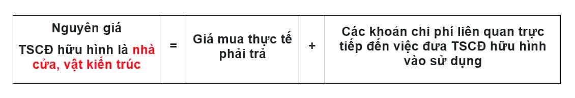 Nguyên giá TSCĐ